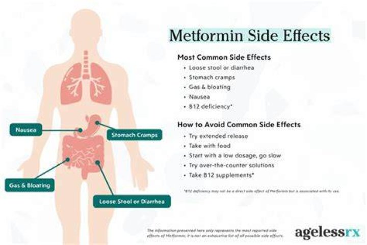 What are the side effects of taking metformin long term?