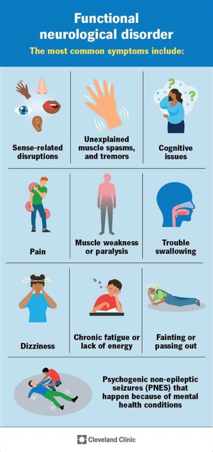 What are the signs and symptoms of neurological disorder?