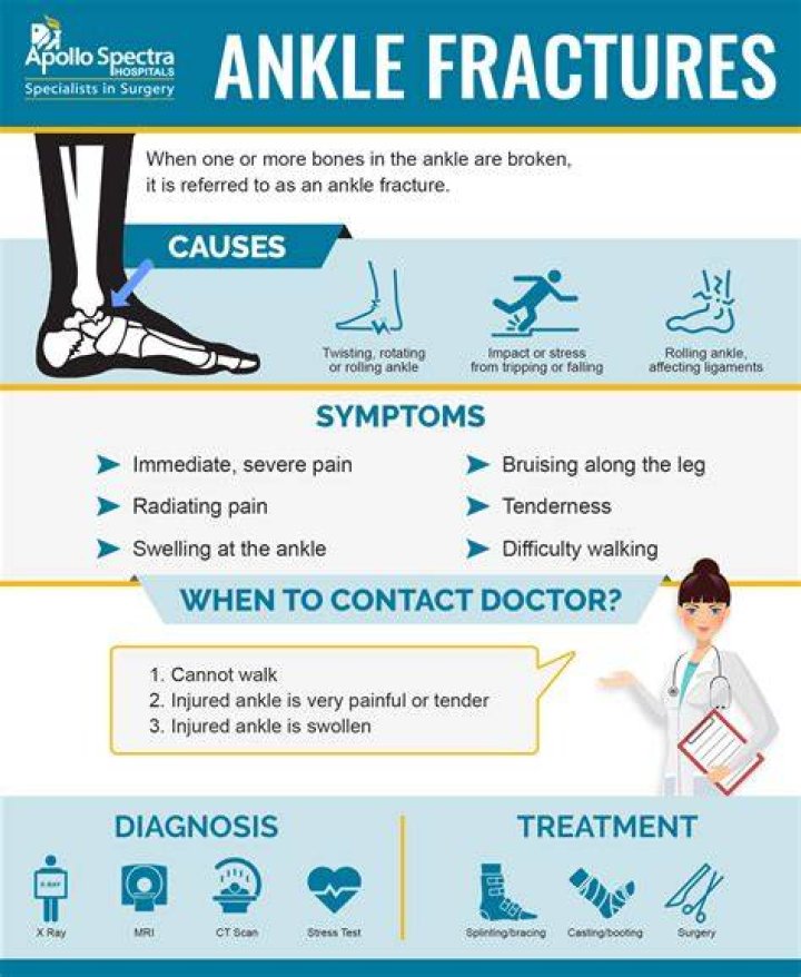 What are the signs of a fractured ankle?