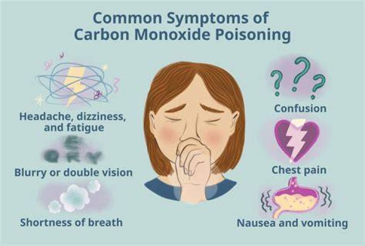 What are the signs of carbon monoxide poisoning in your home?