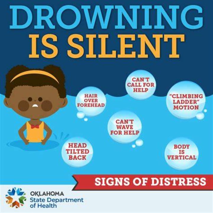 What are the signs of silent drowning?