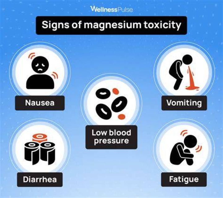 What are the signs of too much magnesium?