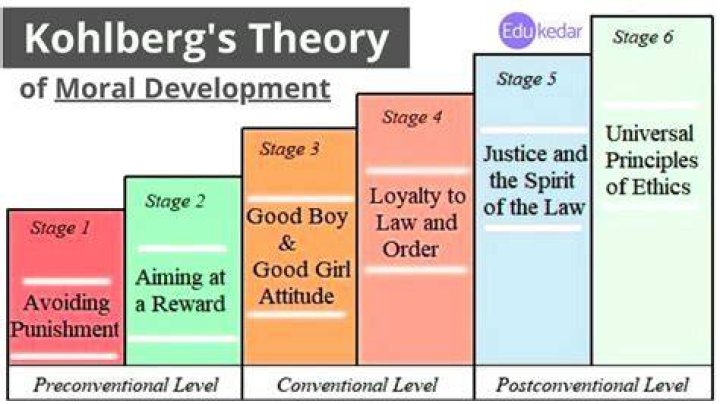 What are the six moral theories?