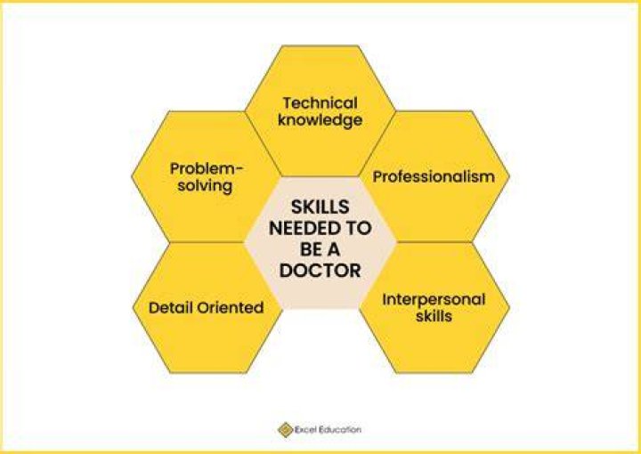 What are the skills needed to become a doctor?