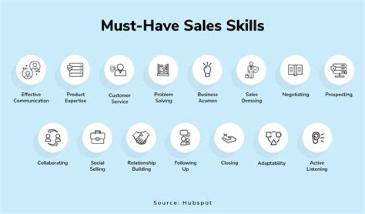 What are the skills of a sales person?