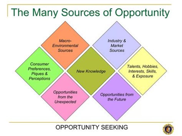 What are the sources of opportunity?