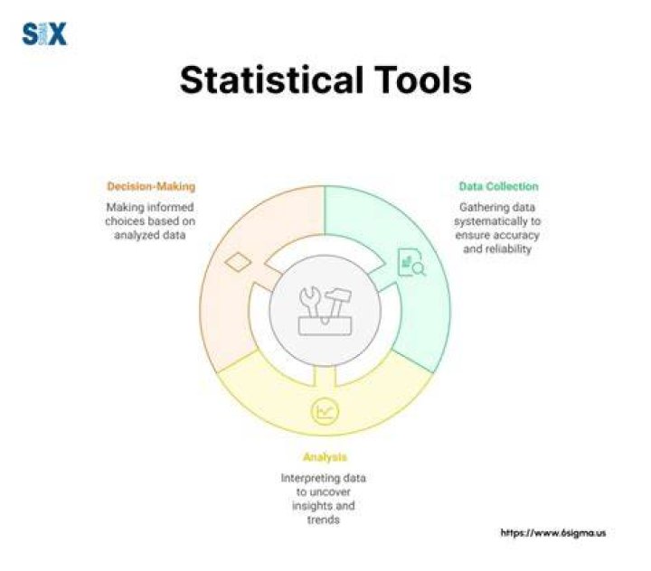 What are the statistical tools used in qualitative research?