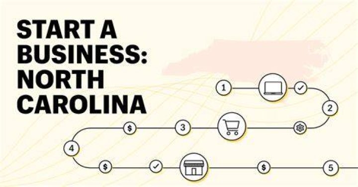 What are the steps to starting a business in North Carolina?
