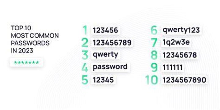 What are the strongest passwords?