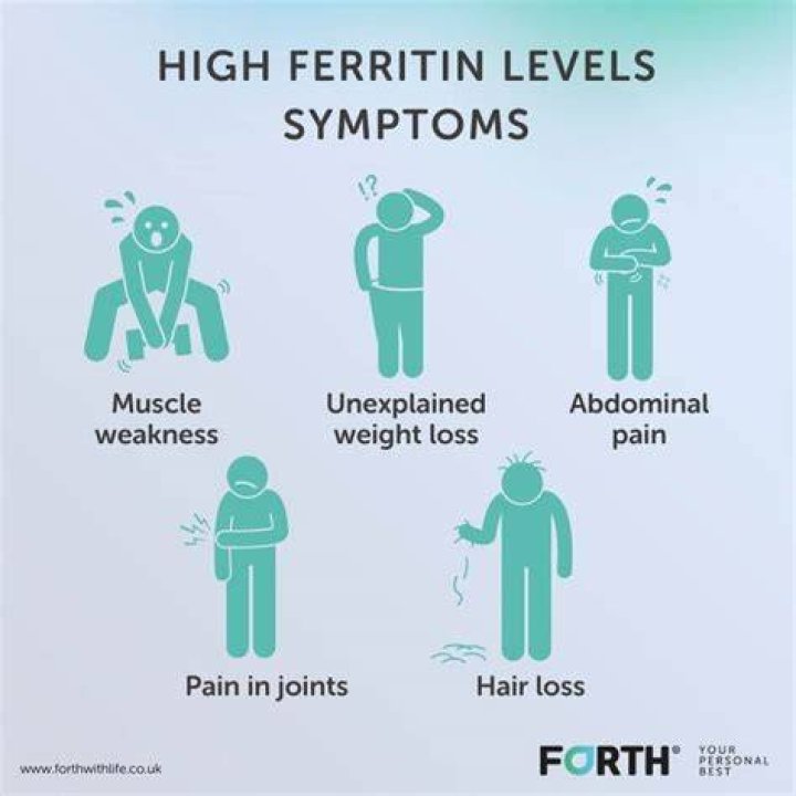 What are the symptoms of high iron levels?