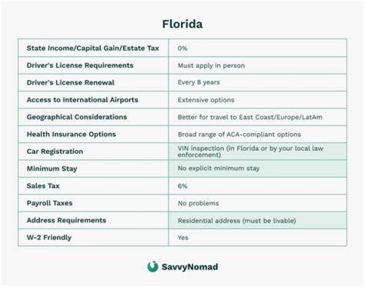 What are the tax benefits of being a Florida resident?