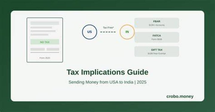 What are the tax implications for sending money from USA to India?