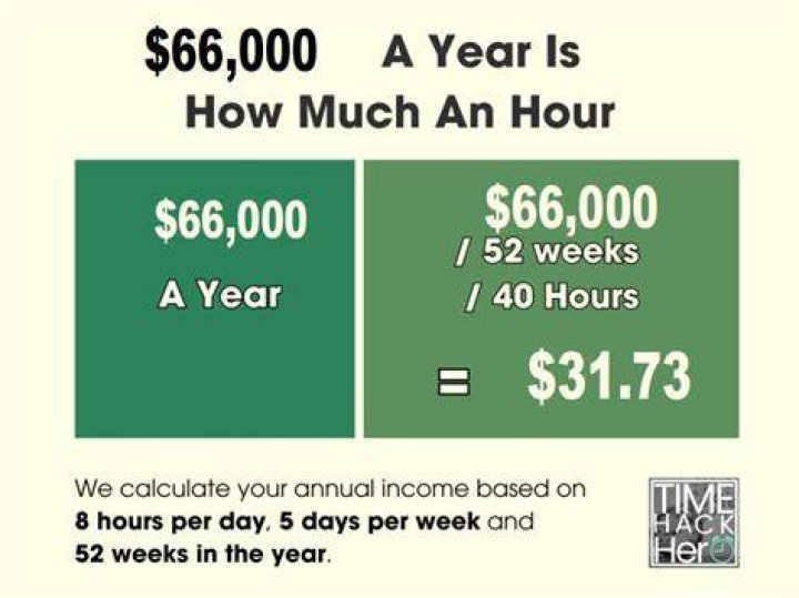 What are the taxes on 66000?