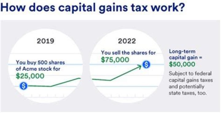 What are the taxes on gifted stock?
