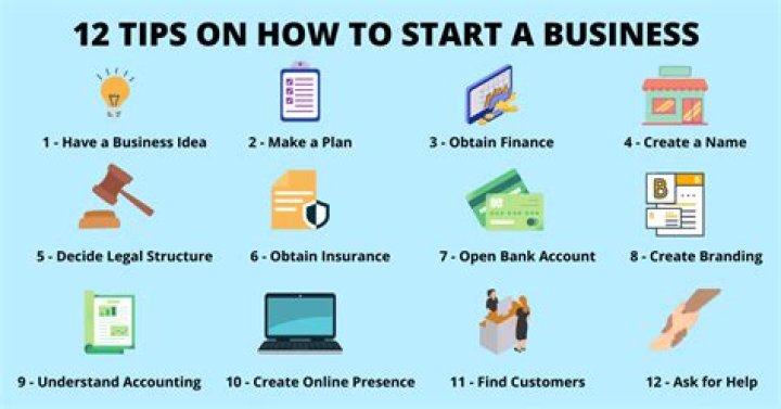 What are the things you need to start a business?