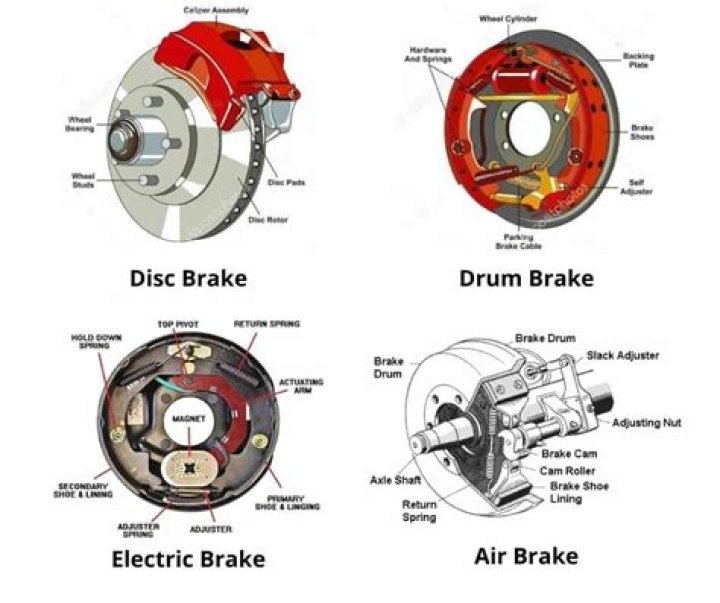 What are the three braking systems?