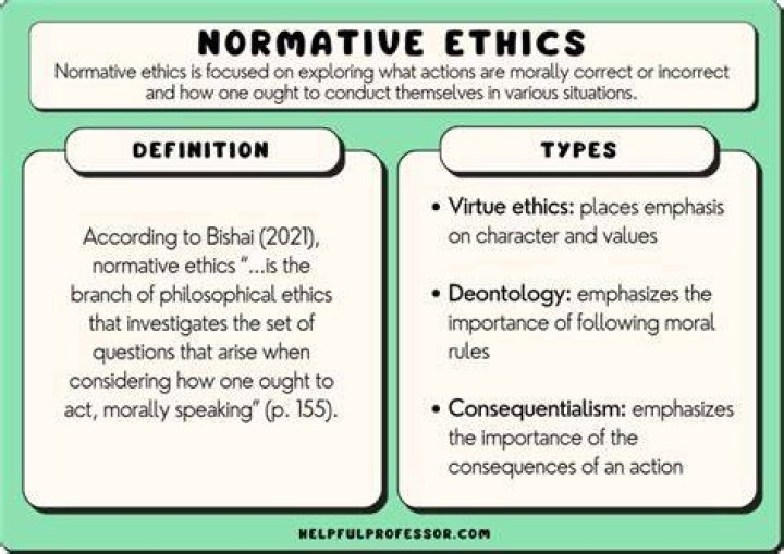 What are the three major approaches in normative ethics?
