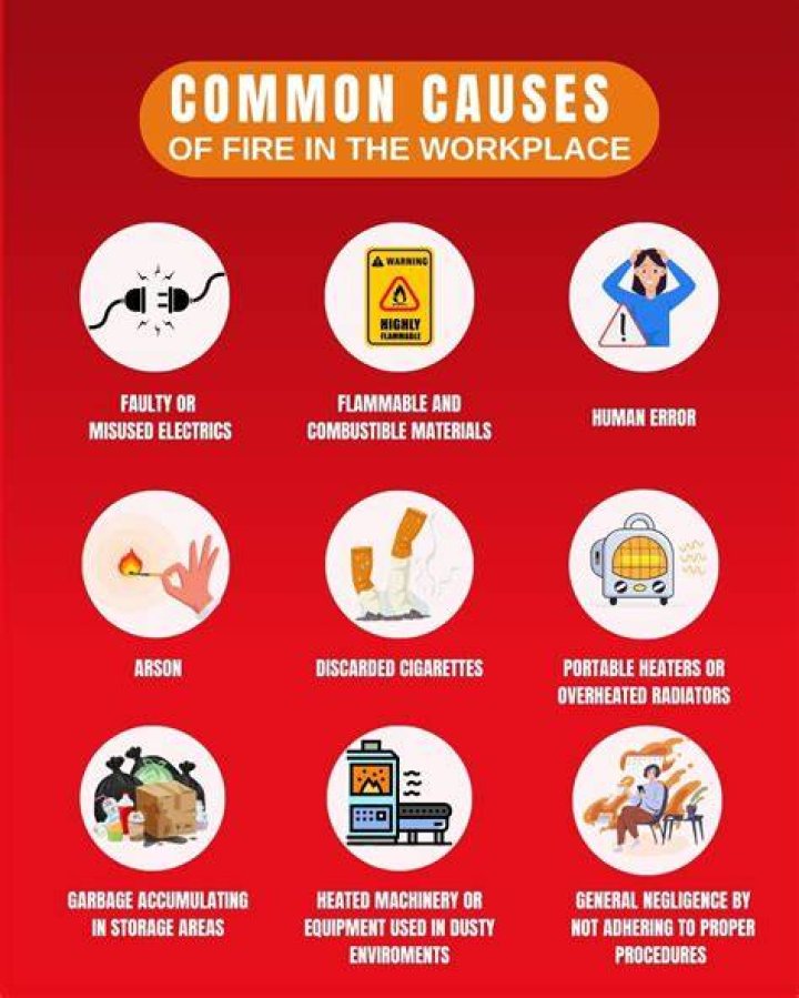 What are the three major causes of fires in office buildings?