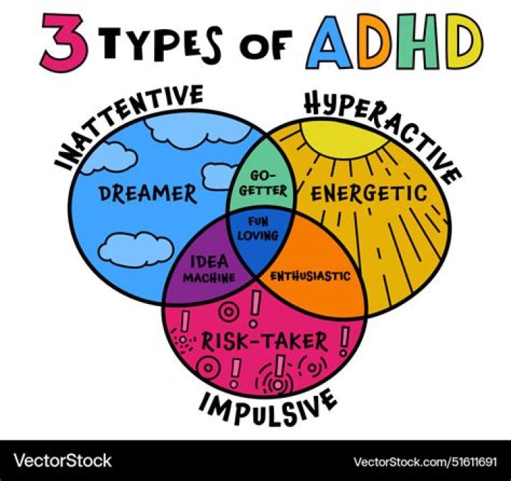 What are the three types of ADHD?