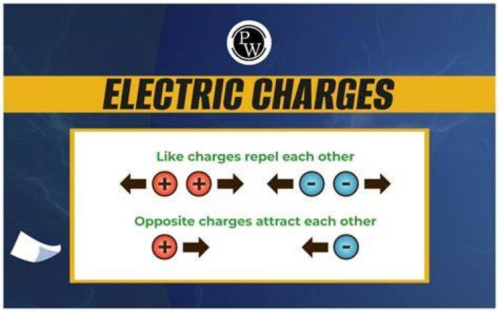 What are the three types of charges?