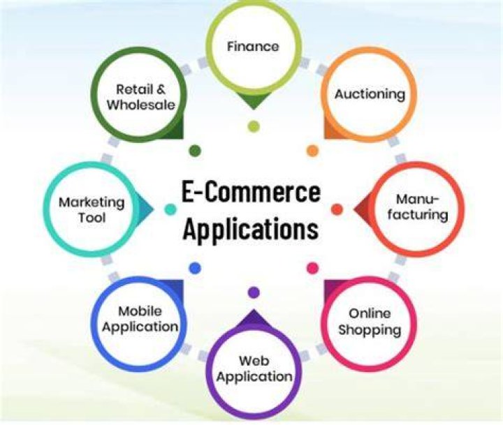 What are the tools require for e business or e-commerce?