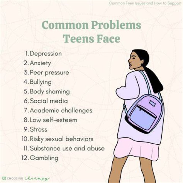 What are the top 10 major problems of the youth today?