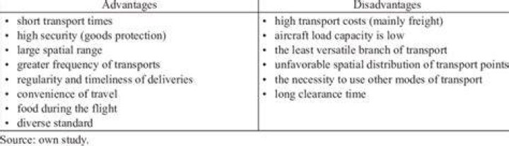 What are the two advantages of transport?