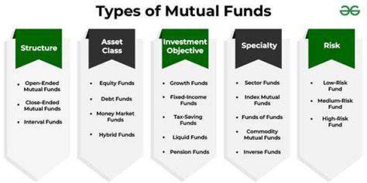 What are the two main types of mutual funds?