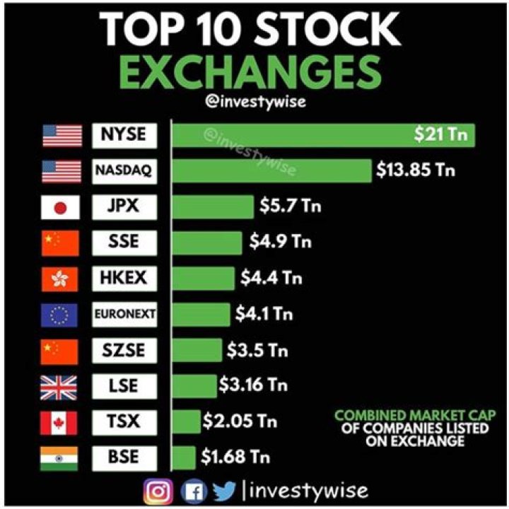 What are the two stock exchanges?