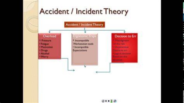 What are the two theories used in accident causation model?
