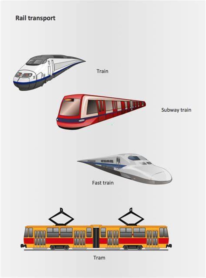 What are the two types of rail transport?