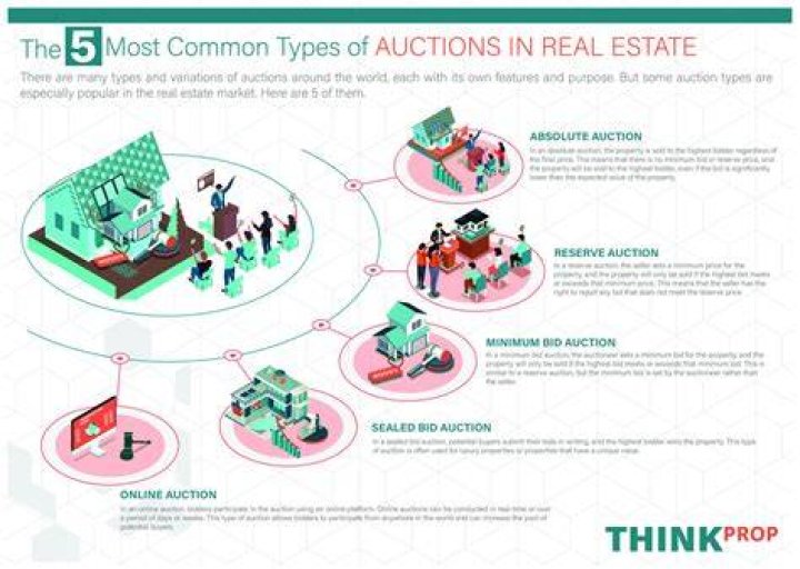 What are the types of auctions?