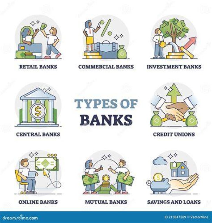 What are the types of bank?