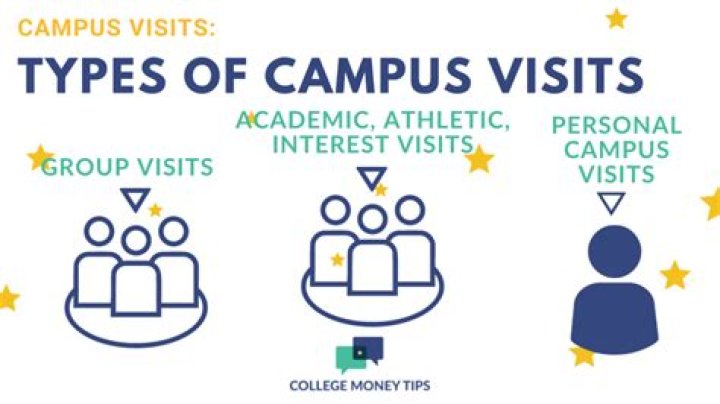 What are the types of campus?
