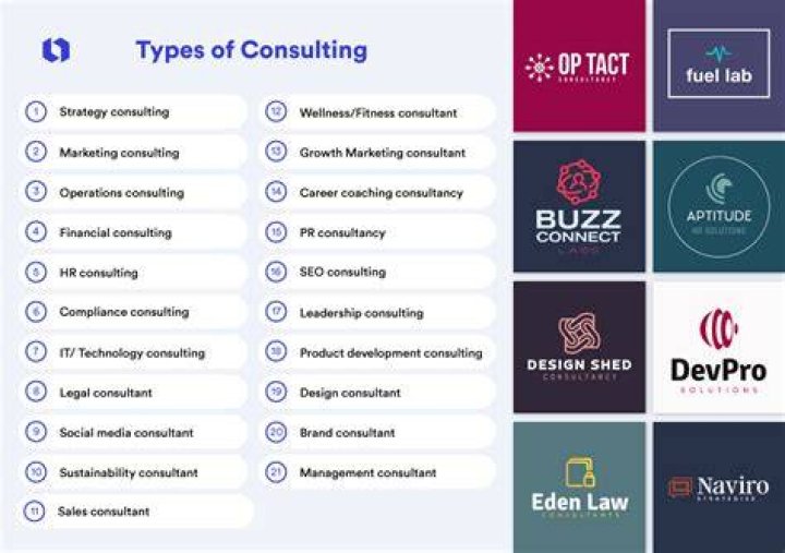 What are the types of consulting firms?