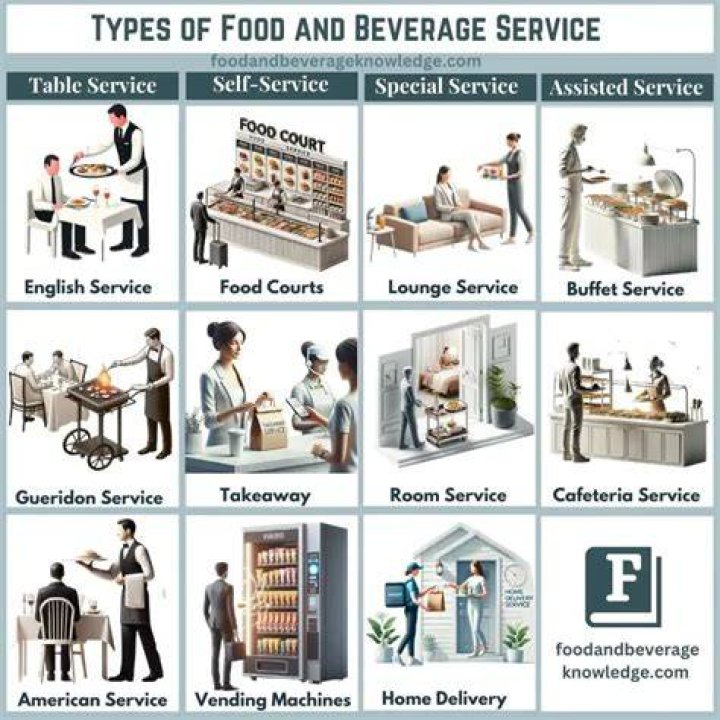 What are the types of food and beverage services?