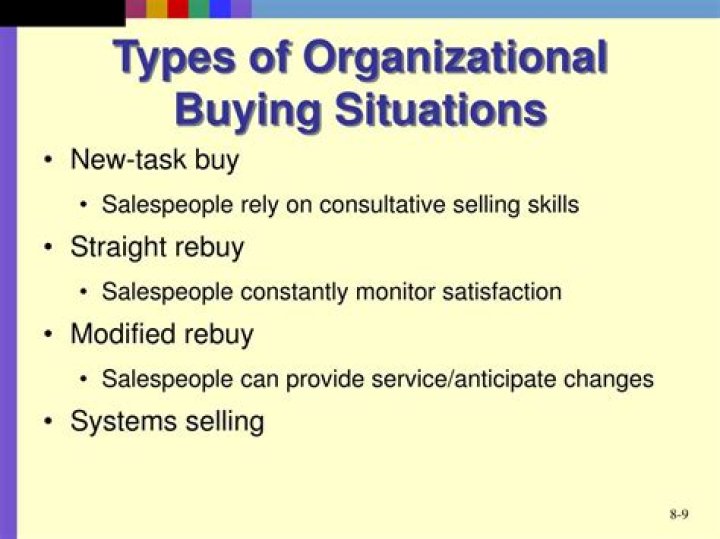 What are the types of organizational buyers?