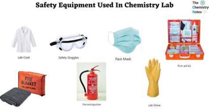 What are the types of safety equipment found in the lab?