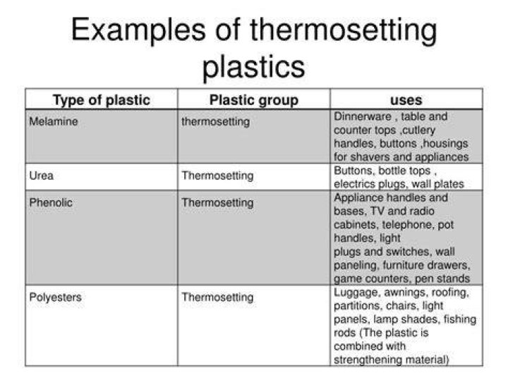 What are the types of thermosetting plastic?