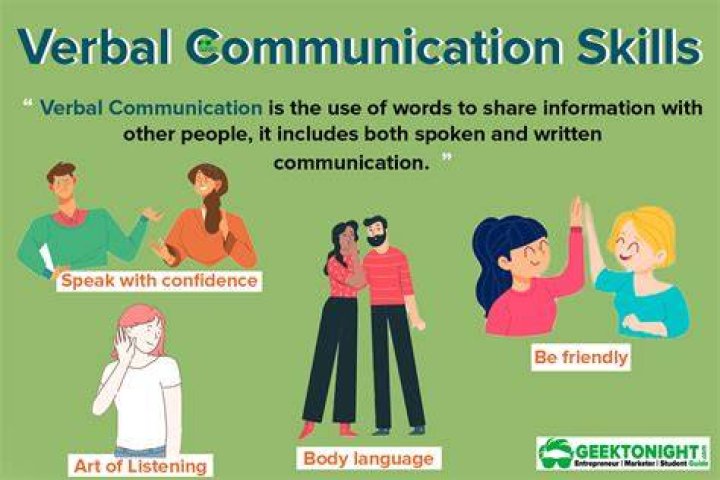 What are the verbal communication skills?