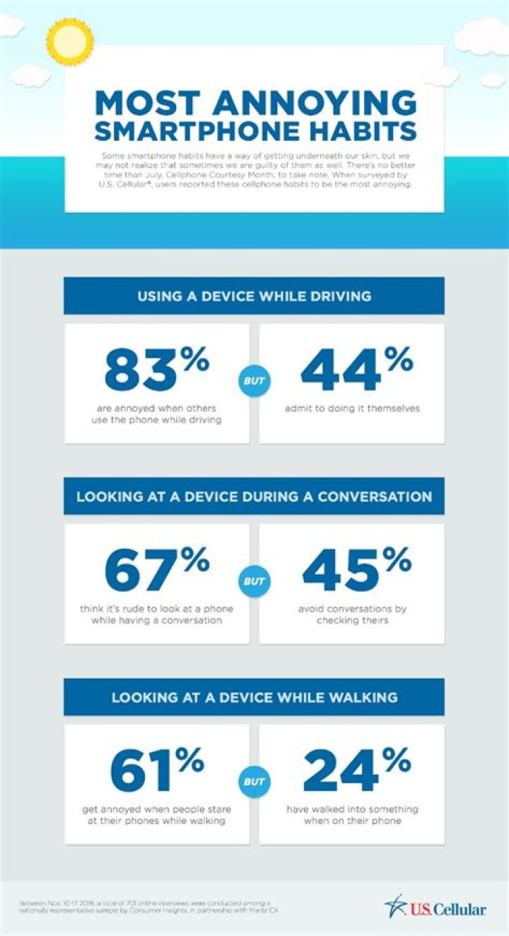 What are the worst phone habits?