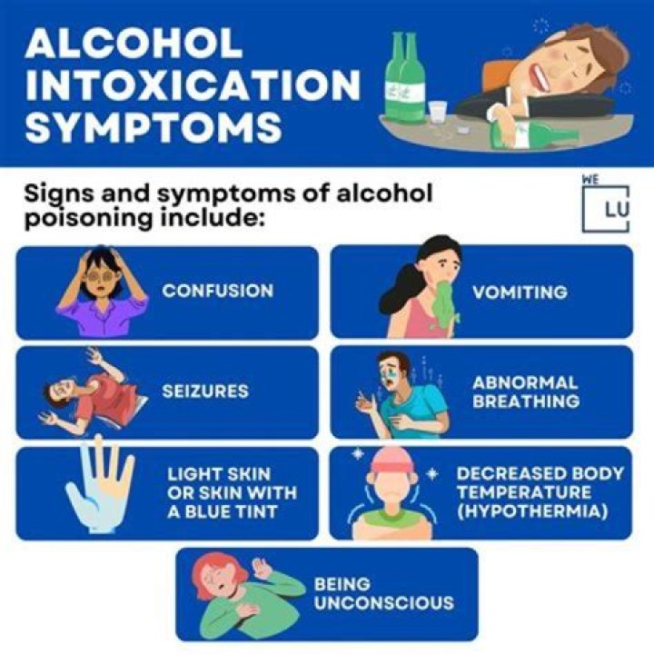 What are three indicators intoxicated?
