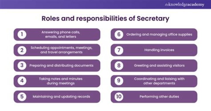 What are three responsibilities of the secretary?