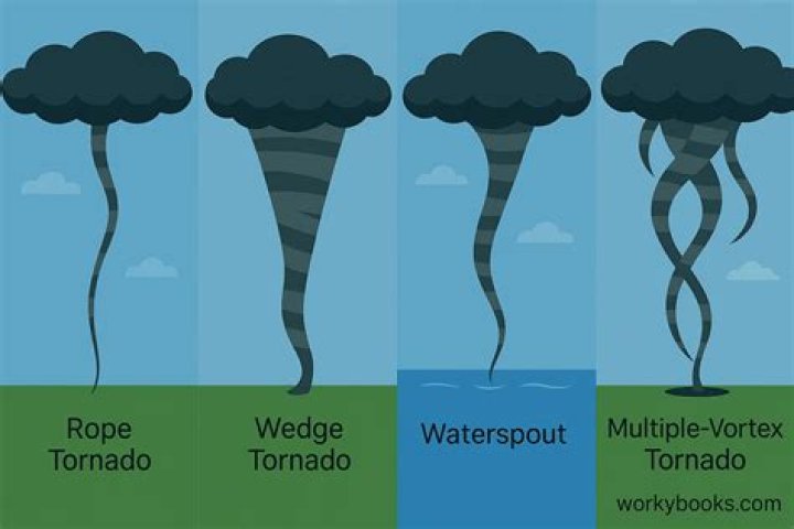 What are three types of tornadoes?