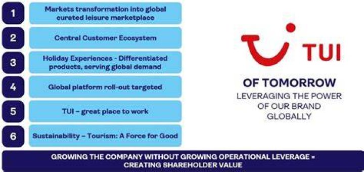 What are TUI aims and objectives?