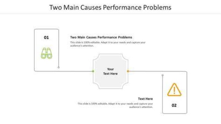 What are two main causes of errors?