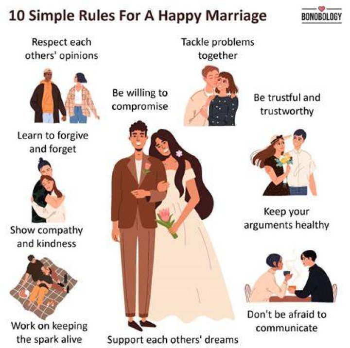 What are two main rules of marriage?