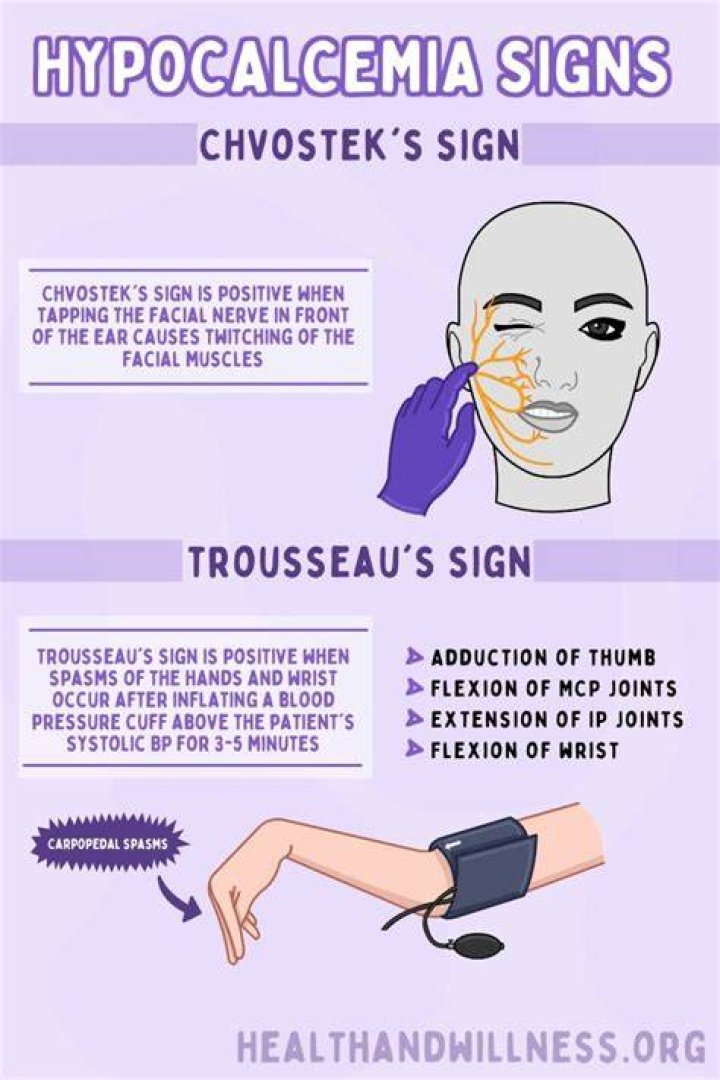 What are two signs of hypocalcemia?