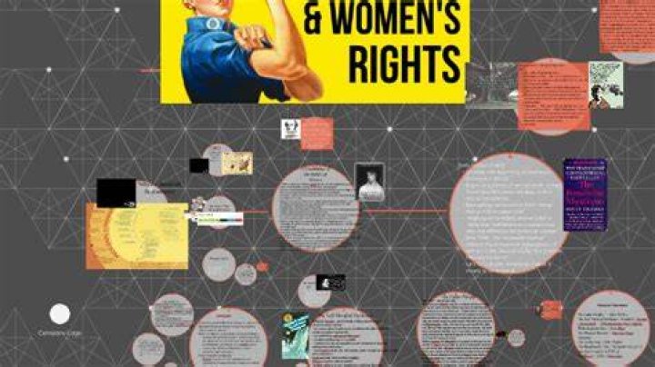 What are women's rights in Qatar?