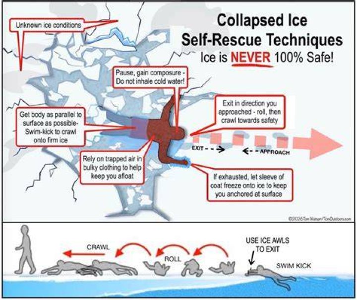 What are you supposed to do when you fall through ice?
